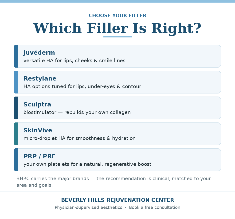 Guide to which dermal filler suits which area of the face